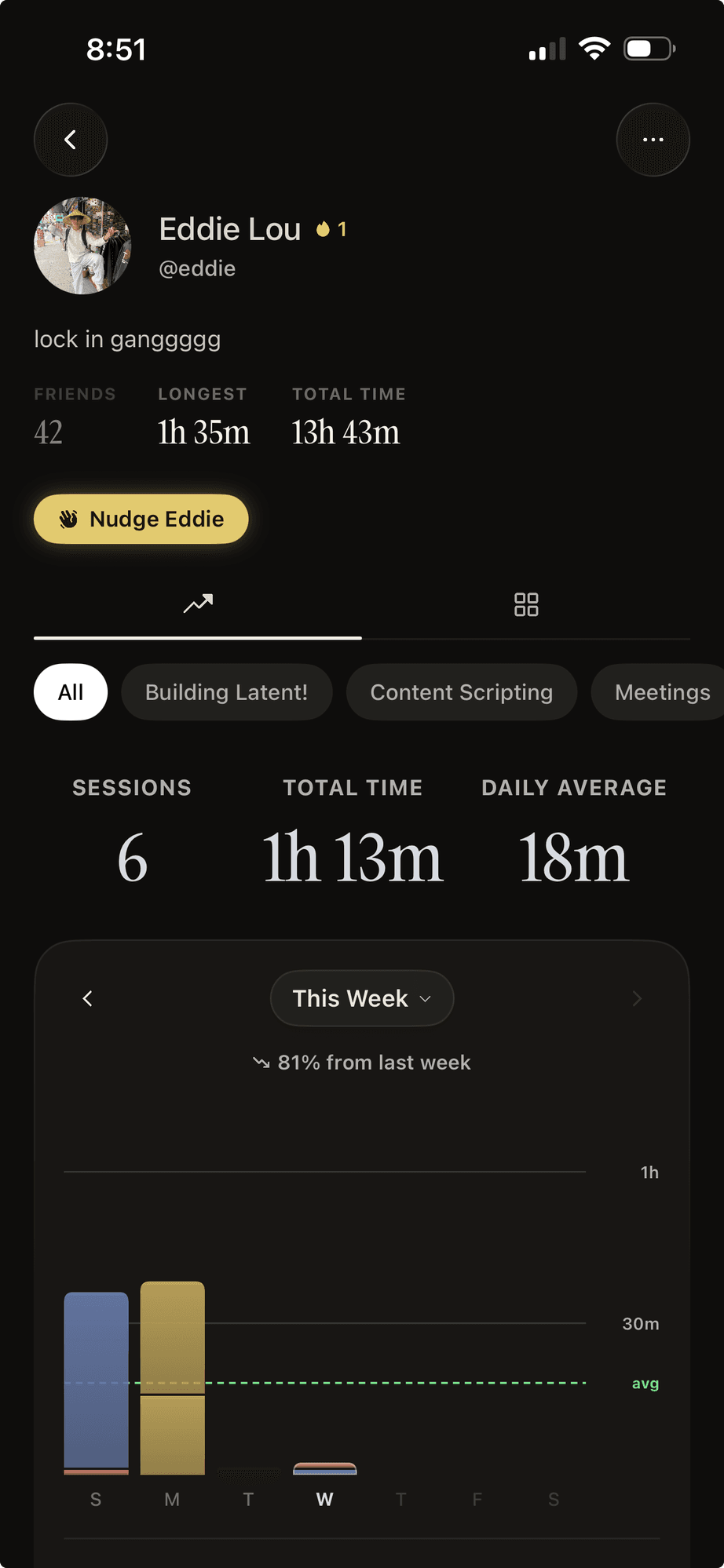 A Latent profile with sessions, total time and a weekly chart